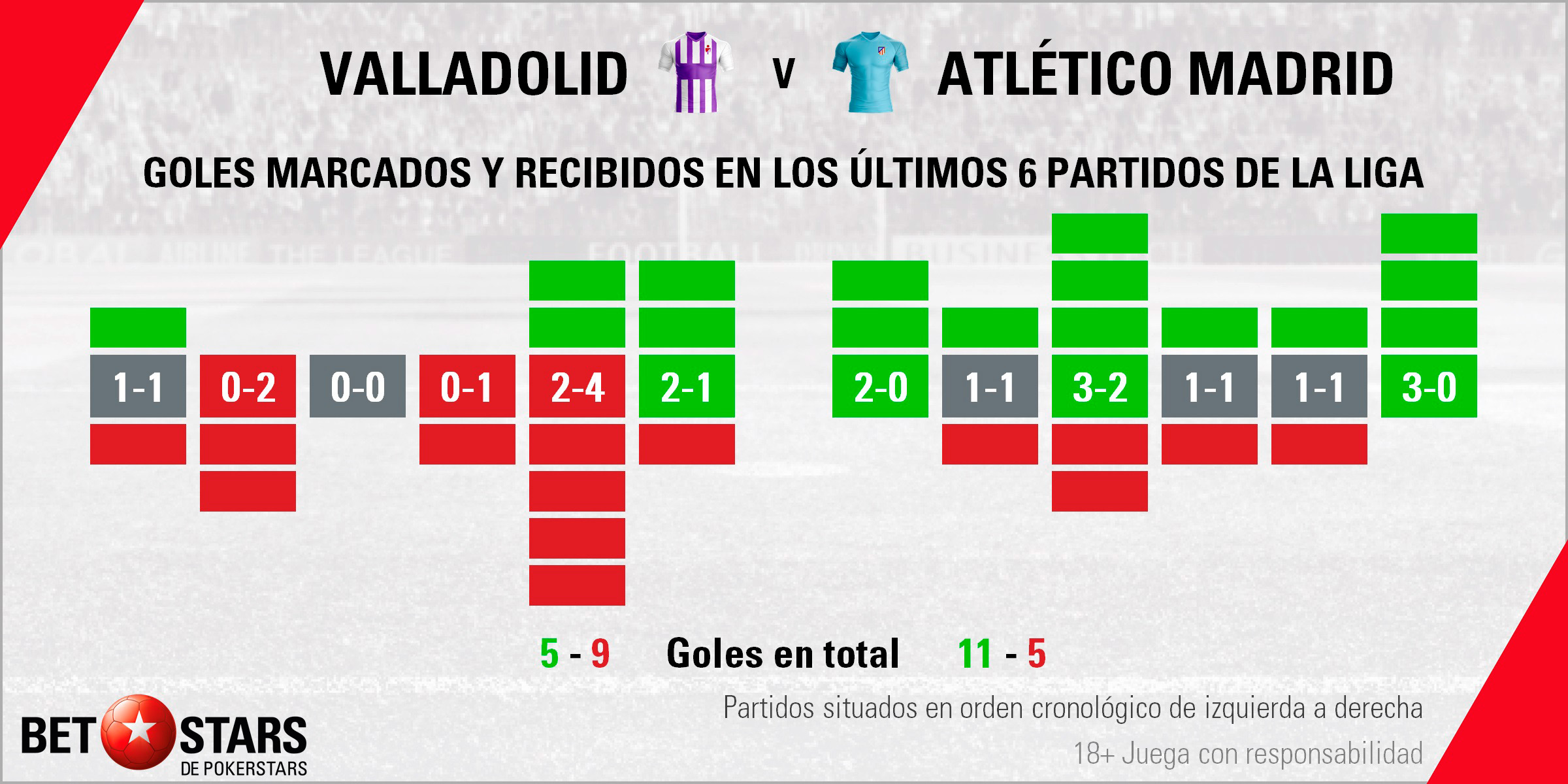 Betstars Valladolid vs Atletico de Madrid 03 Betstars, Valladolid vs Atletico de Madrid, pronosticos deportivos, fútbol, LaLiga, apuestas fútbol, pronosticos fútbol, apuestas LaLiga, pronosticos LaLiga, apuestas deportivas pronosticos expertos, Valladolid, Atletico de Madrid